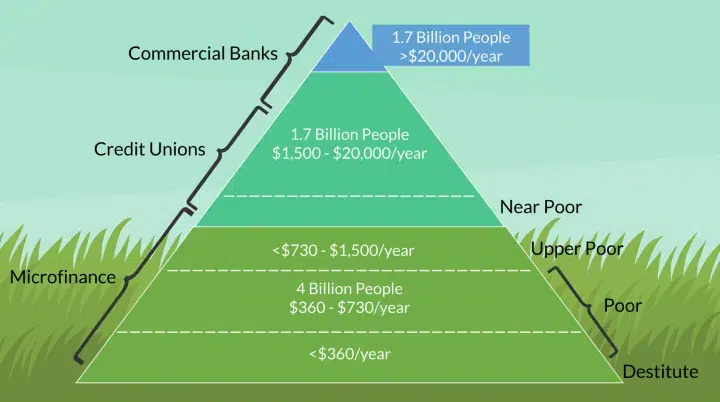 In-depth understanding
